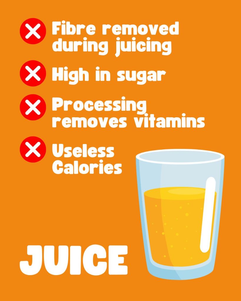 Image of cons of fruit juice | Funutrition